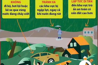 TĂNG CƯỜNG CÁC BIỆN PHÁP CẢNH BÁO PHÒNG CHỐNG MƯA LỚN, LŨ LỤT, SẠT LỞ ĐẤT