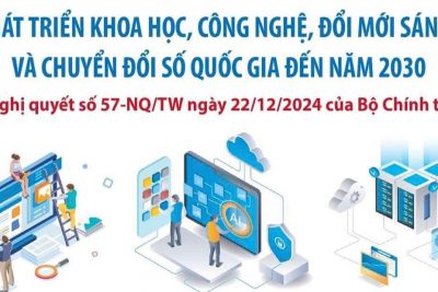 TUYÊN TRUYỀN NGHỊ QUYẾT 57-NQ/TW Thực hiện Nghị quyết số 57-NQ/TW của Ban Chấp hành Trung ương về đột phá phát triển khoa học, công nghệ, đổi mới sáng tạo và chuyển đổi số quốc gia.