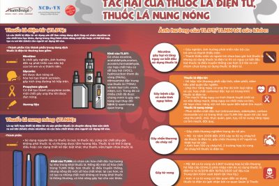 [Infographic] Tác hại của thuốc lá điện tử, thuốc lá nung nóng