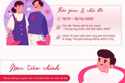 Tuyên truyền tháng hành động quốc gia phòng, chống HIV/AIDS năm 2025 và Ngày thế giới phòng, chống AIDS (01/12)